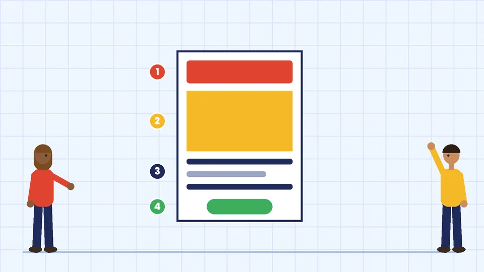 A flyer mockup with a red headline bar, a yellow image block, text lines and a green button, each marked with a numbered reading step, with two people