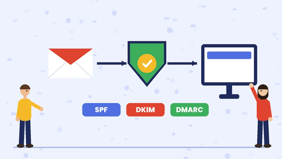 A red envelope with an arrow to a green shield with a check mark and an arrow to a monitor, above three tiles labeled SPF, DKIM and DMARC, with two people